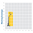 Haulotte Star10 Cherry Picker Working Envelope